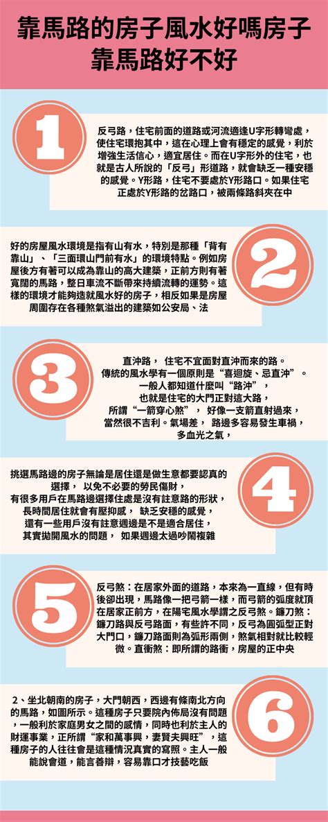 住在靠馬路的房屋|靠路邊的房子，是更擔心噪音污染還是空氣污染？